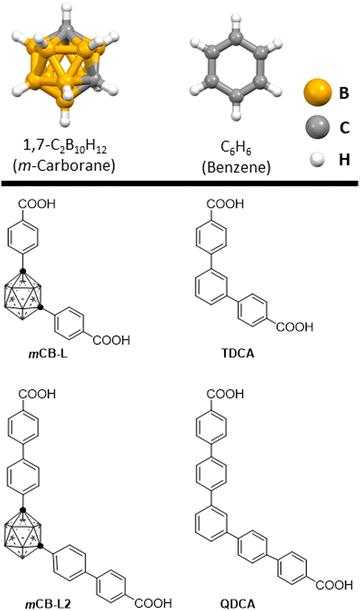 Rationalizing the carborane versus phenyl-driven luminescence in related dicarboxylic ligands and their antenna effect for their Eu3+ and Tb3+ metal–organic frameworks: a combined experimental and computational study