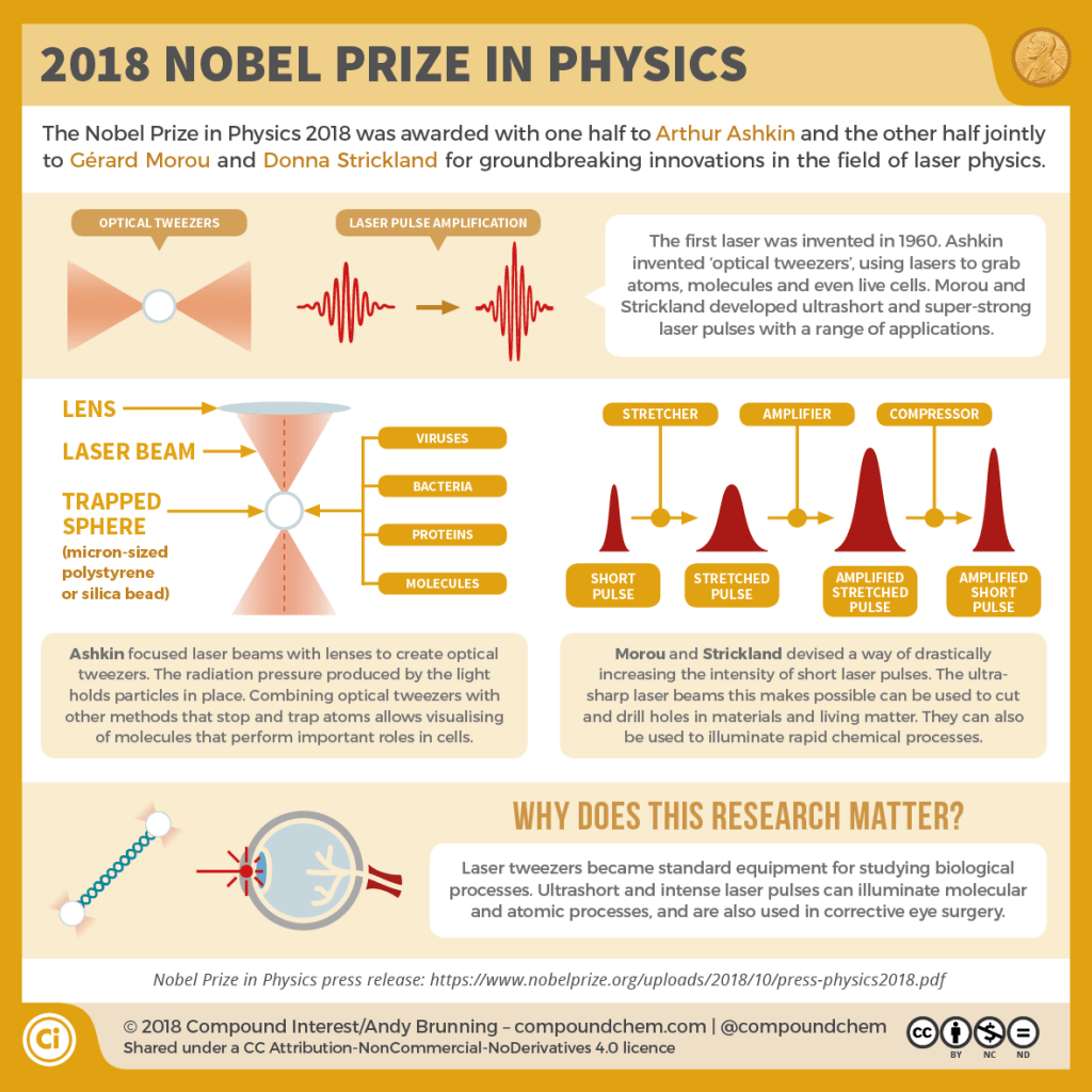 2018 Nobel Prize in Physics 1024x1024