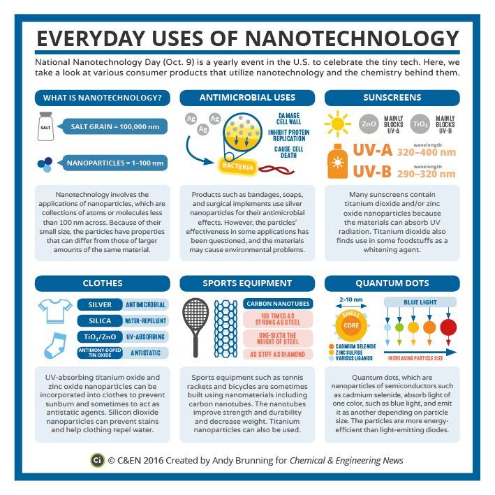 nanoday compound