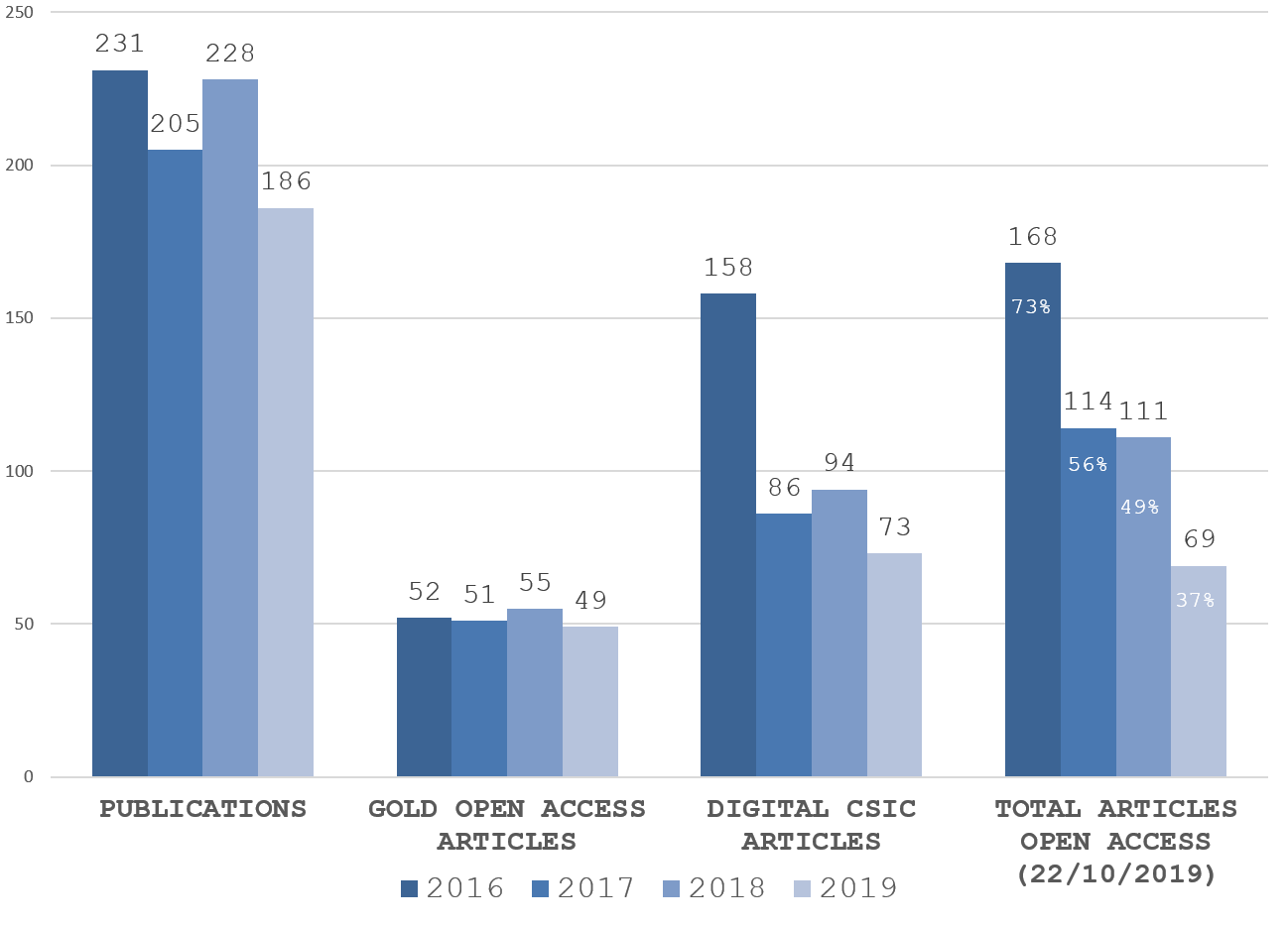 graph open icmab