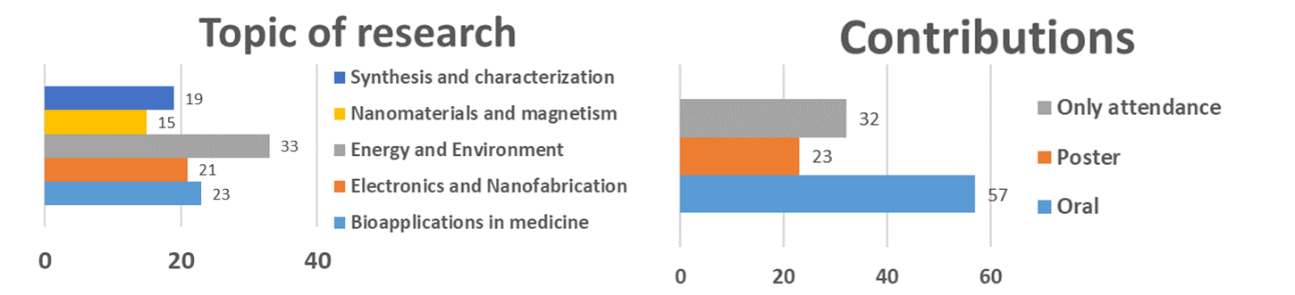 topic contribution jphd2023