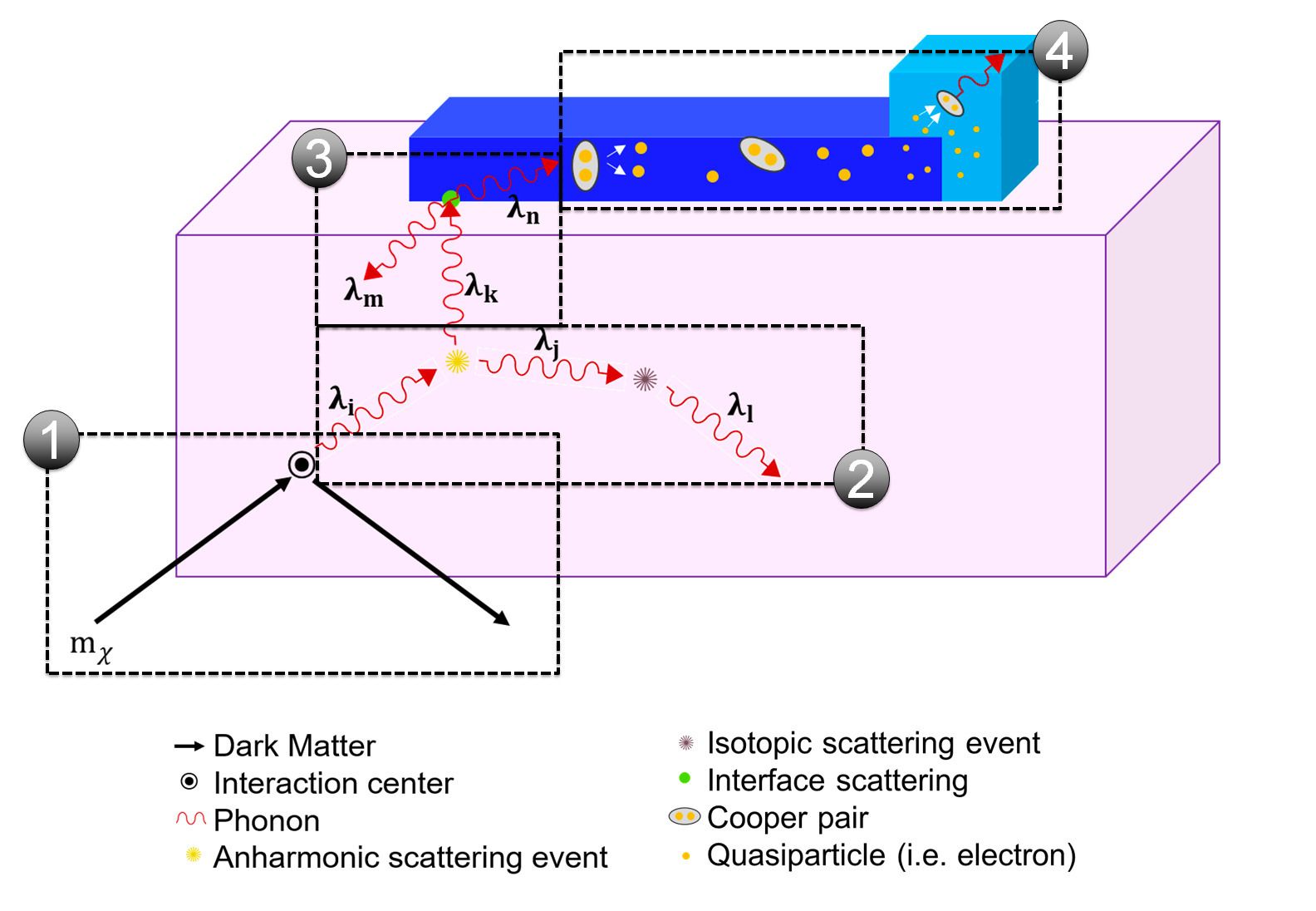 figure dark energy news