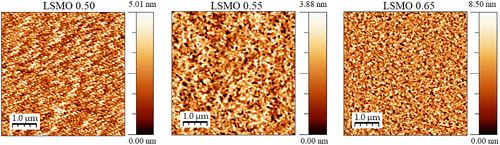 Tuning of Antiferromagnetic Phase in La1–xSrxMnO3 Epitaxial Thin Films by Polymer-Assisted Deposition Synthesis