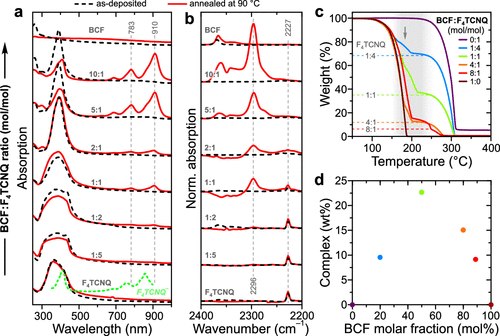 A Universal, Highly Stable Dopant System for Organic Semiconductors Based on Lewis-Paired Dopant Complexes
