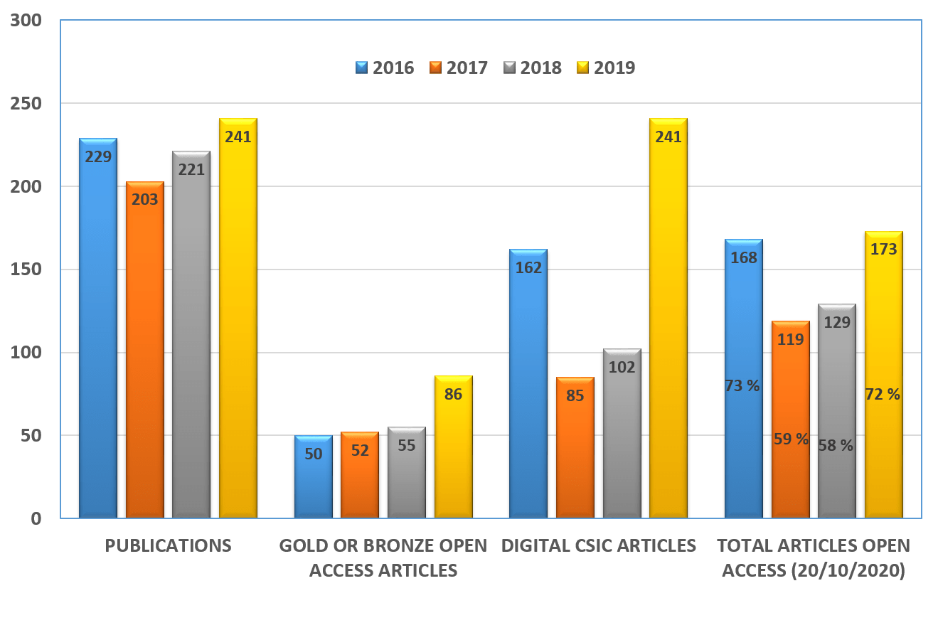 open access icmab 2016 2019