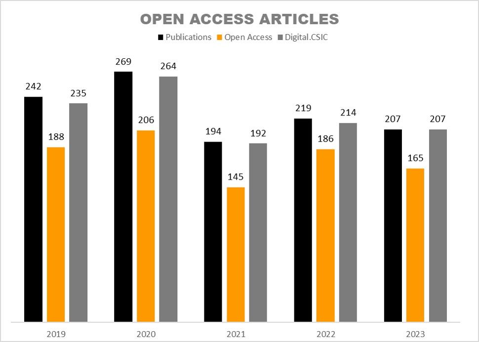 oa 2019 23