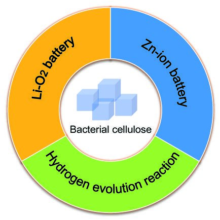 ICMAB TOC wh w 0