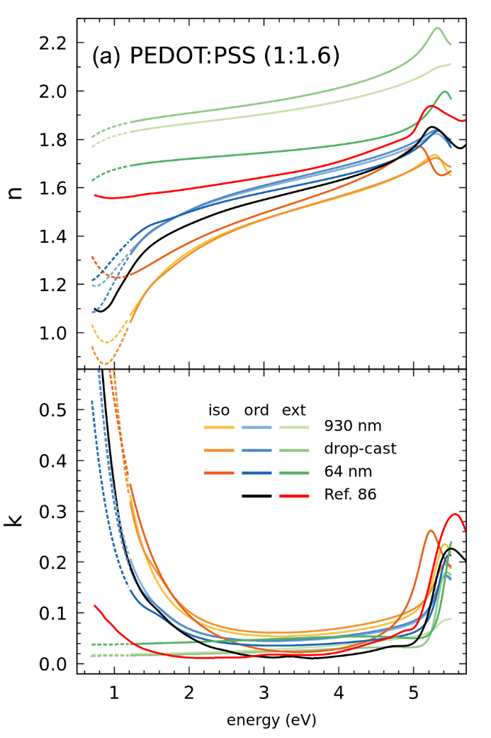 optical constants Minghua Kong