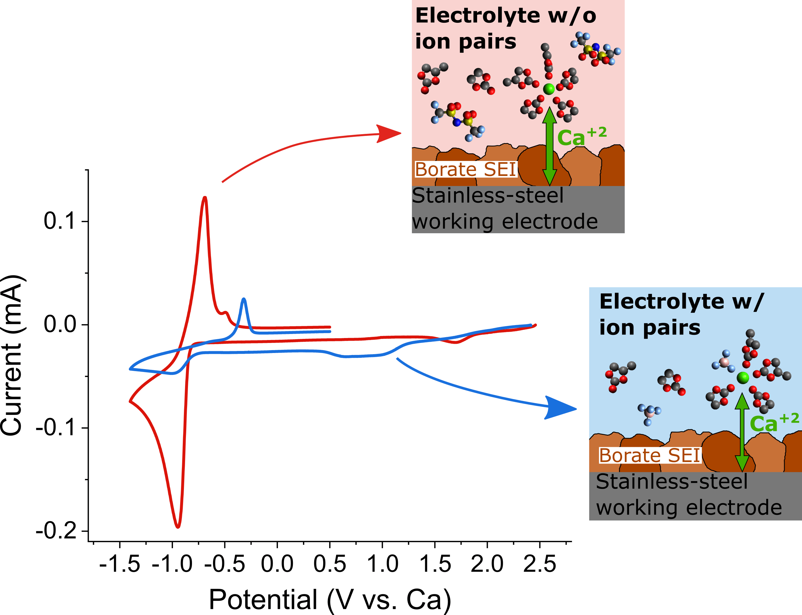 FigureElectrochem v2