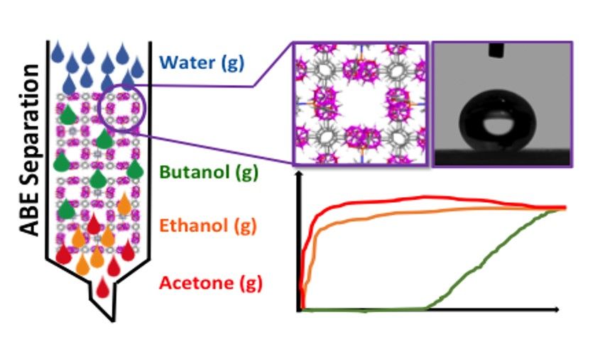biobutanol toc