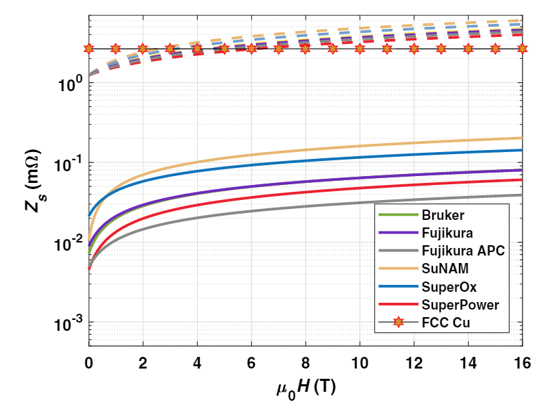graphic surface impedance