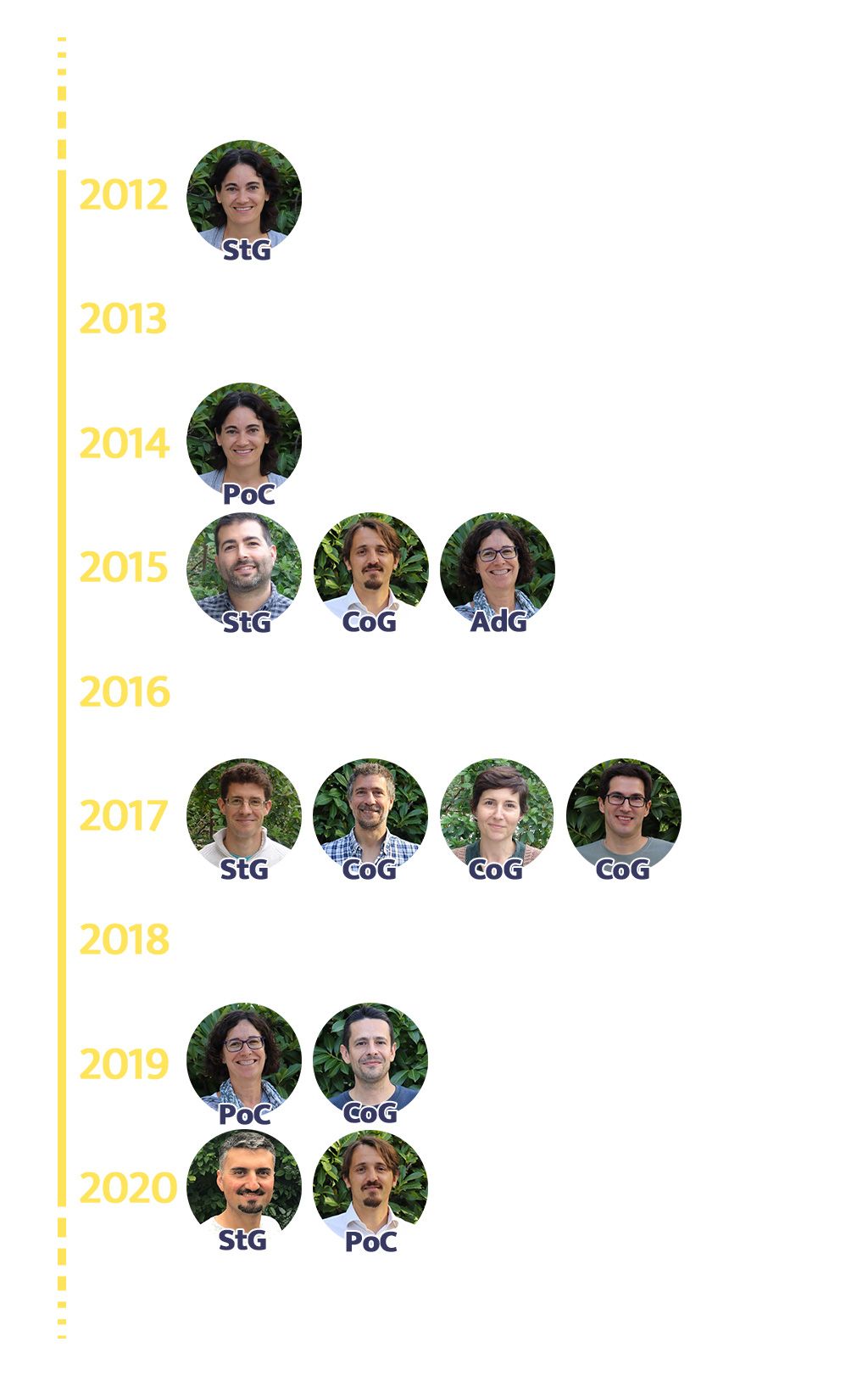 timeline ERC 2020