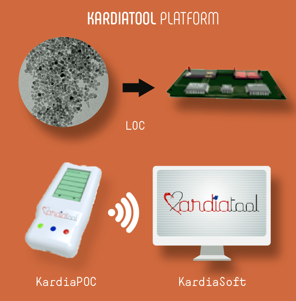 kardiatool platform