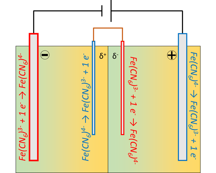 fe battery