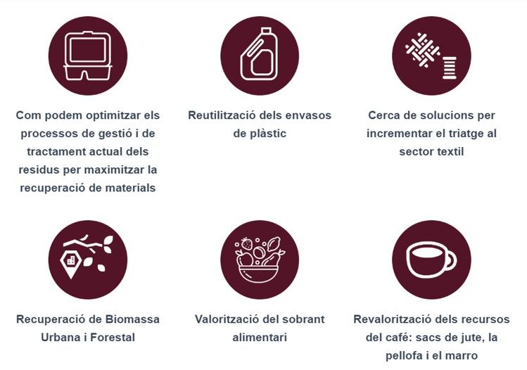 reptes simbiosi industrial