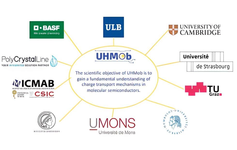 uhmob partners