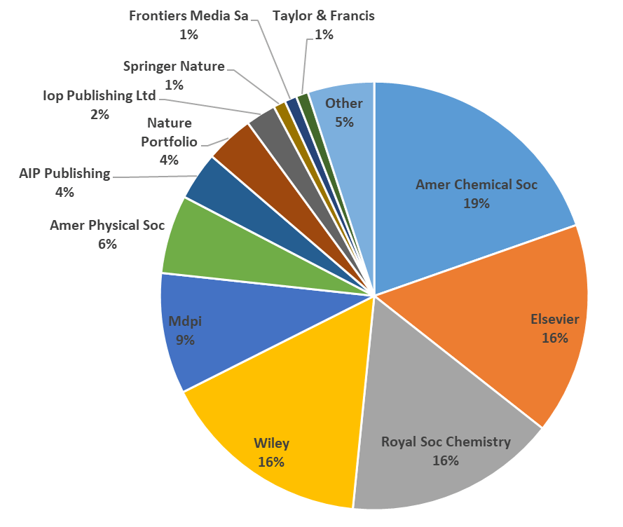 icmab 2021 percent