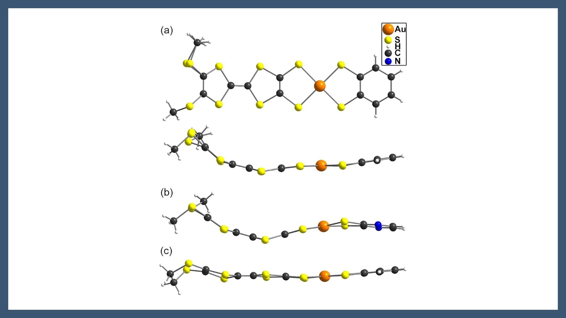 Localization effects in mixed-ligand gold bis(dithiolene) complexes as single-component conductors