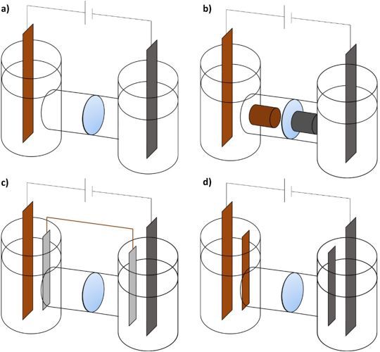 Induced electric wireless effects on energy storage: Bipolar electrochemistry effects on Cu/Zn batteries performance