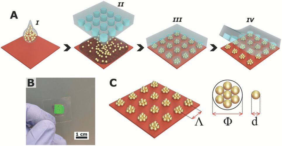 Engineering Plasmonic Colloidal Meta-Molecules for Tunable Photonic Supercrystals