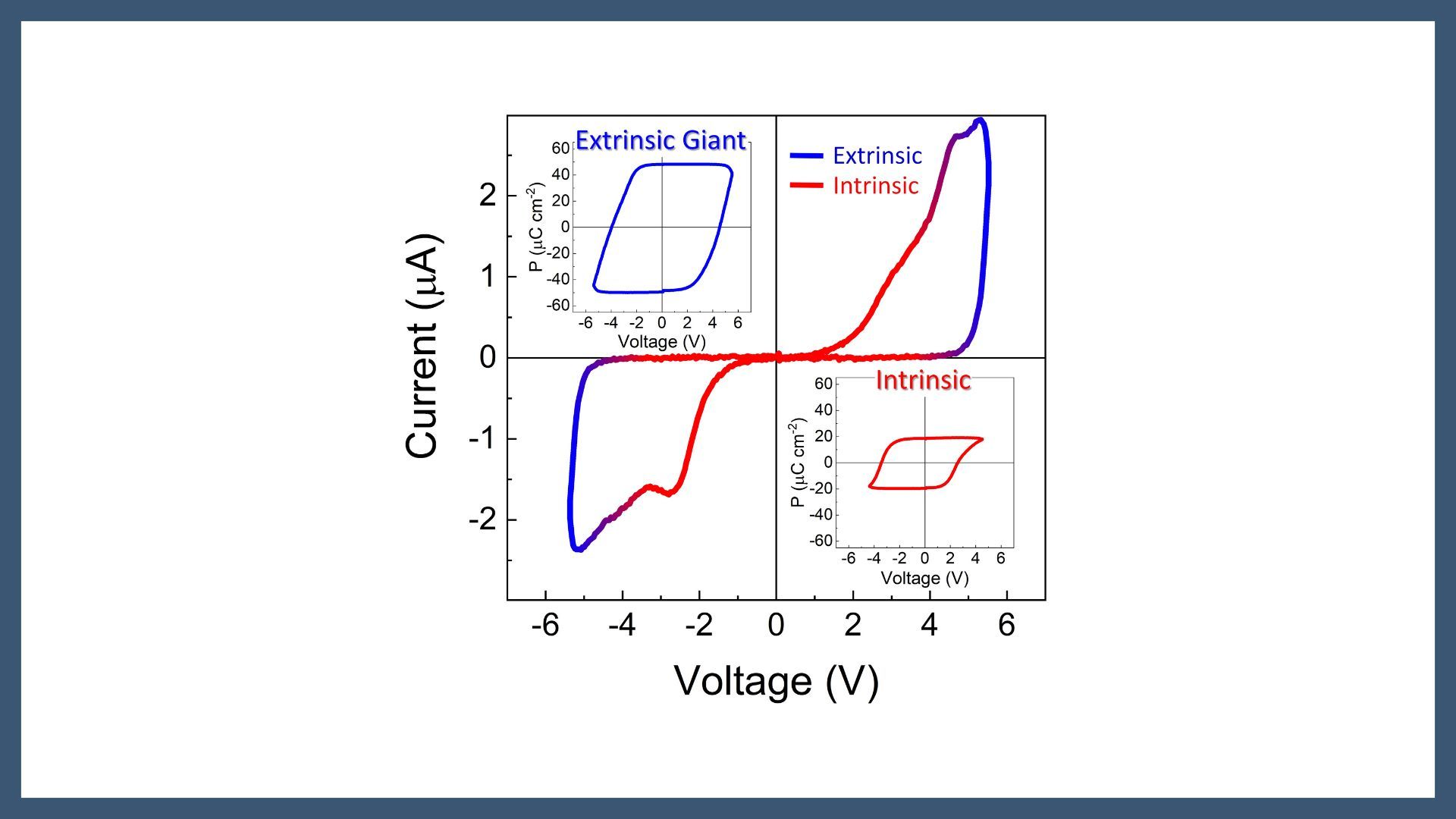 Intrinsic Ferroelectric Polarization in Doped HfO2 and ZrO2