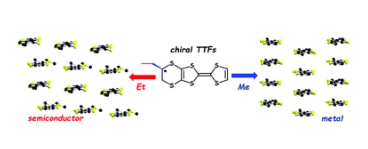 Chiral EDT-TTF precursors with one stereogenic centre: substituent size modulation of the conducting properties in the (R-EDT-TTF)2PF6 (R = Me or Et) series