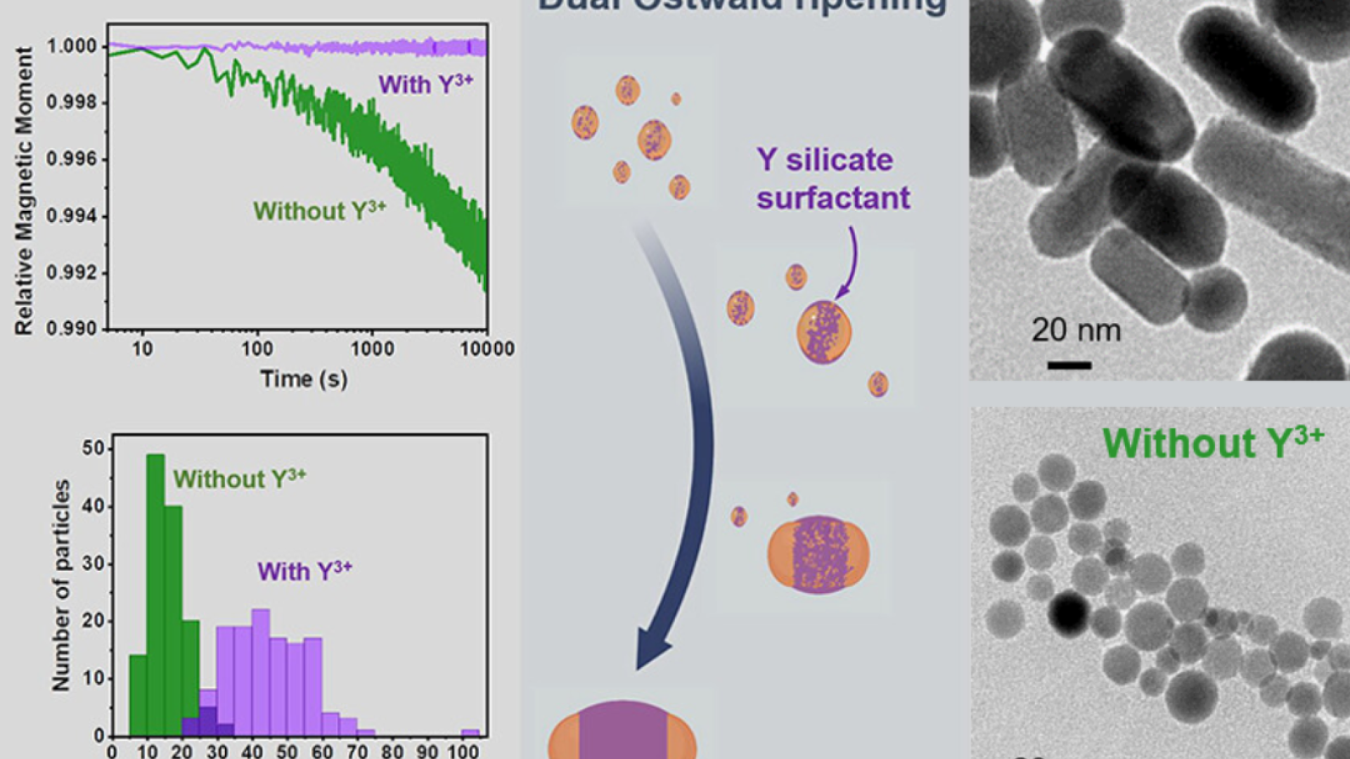 Visualization of the process used to obtain these iron oxide nanorods