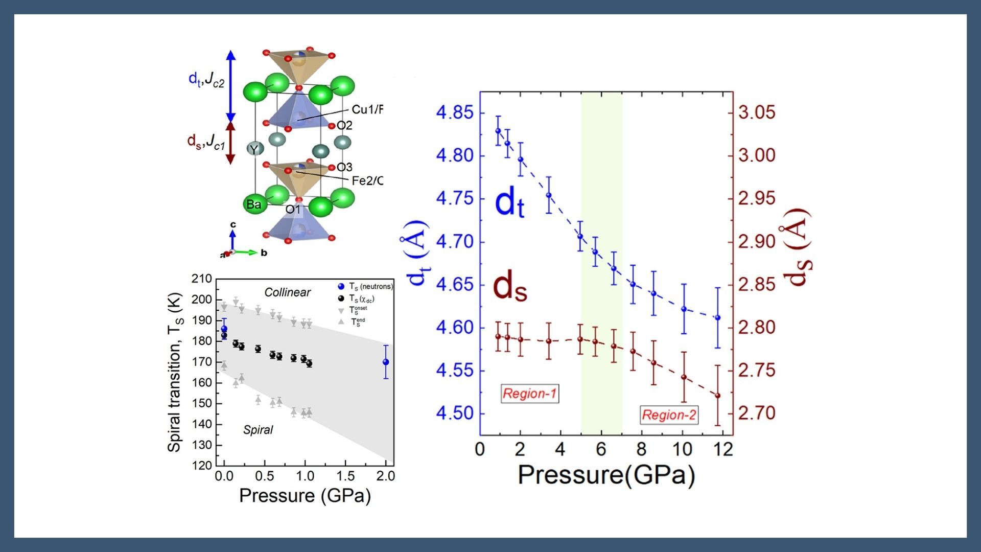 High-pressure investigation of the magnetic spiral stability in YBaCuFeO5