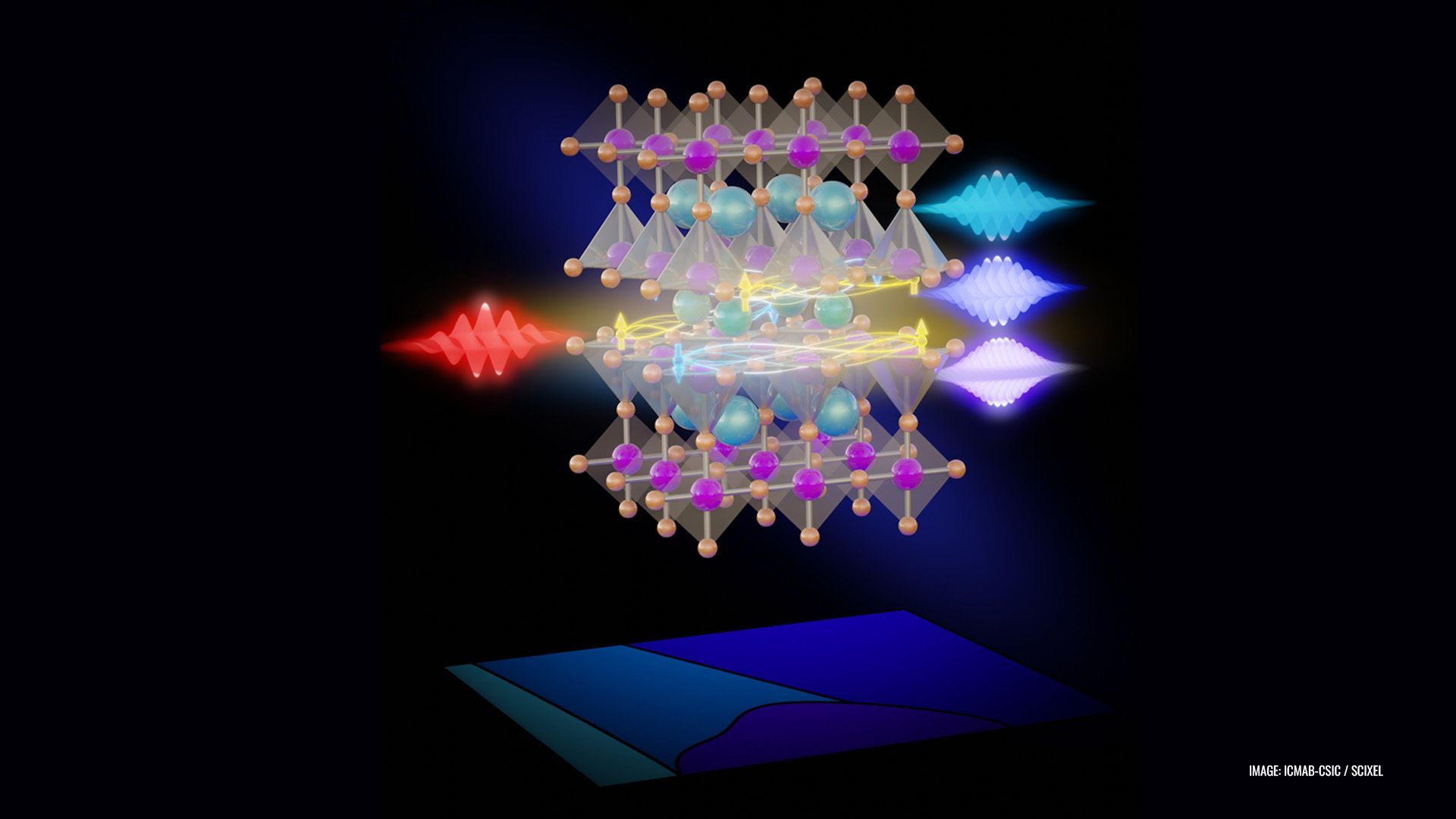 Crystal structure of superconducting YBa2Cu3O7-d (YBCO) illuminated by strong laser light (red pulse). The induced ultrafast electronic processes in the material lead to radiation of light at high frequencies (purple pulse), predominantly at multiples of the laser frequency. This effect, known as high-harmonic generation, is used to probe the dynamic evolution of quantum phase transitions in these compound and provide novel insight into the underlying microscopic dynamics of Cooper pair formation.