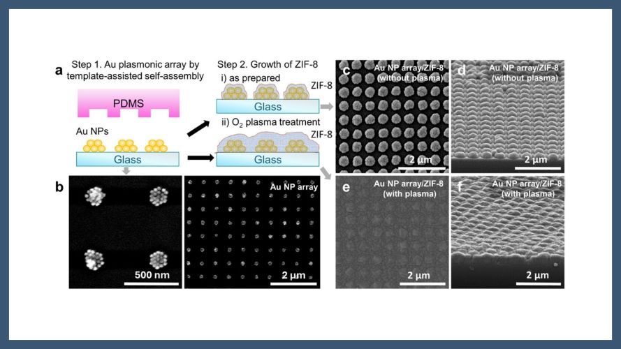 Symmetric Metal Organic Framework-Plasmonic Architectures for Reversible and High-Sensitivity Optical Sensing