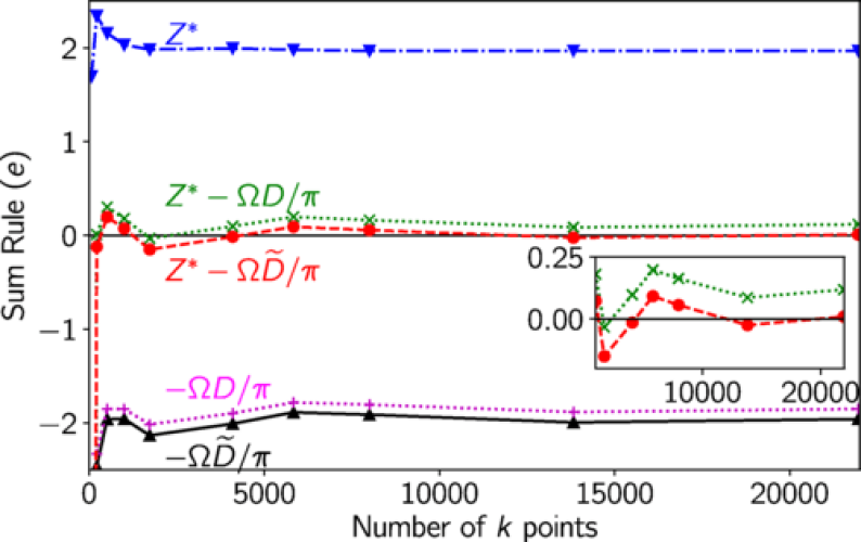 Nonadiabatic Born Effective Charges in Metals and the Drude Weight