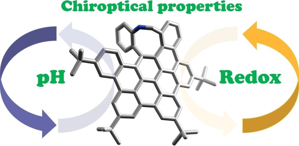 N-Doped Octagon-Containing HBC as Redox and pH Chiroptical Switch in the NIR