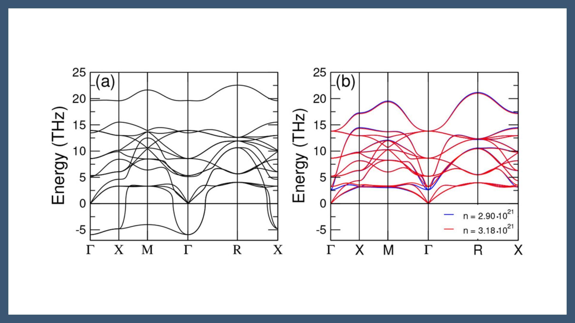 Optical Control of the Thermal Conductivity in BaTiO3