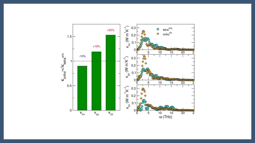 Room-temperature electrical control of thermal conductivity in ZrO2