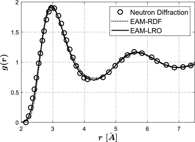 Parametrization of embedded-atom method potential for liquid lithium and lead-lithium eutectic alloy