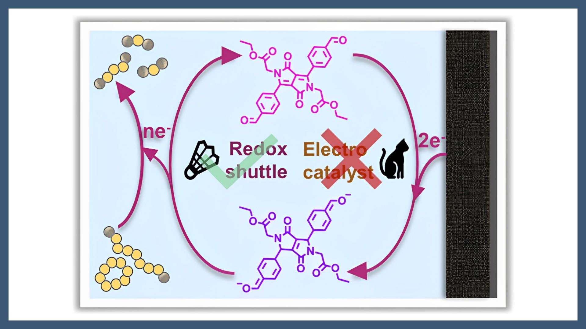 Diketopyrrolopyrroles Act as Redox Mediators in Lithium-Sulfur Batteries