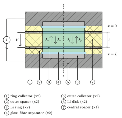 Towards a Simplified Electrochemical Method of Assessing Cations Transference Numbers of Electrolytes