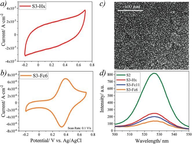 Fluorescent Switchable Surfaces Based on Quantum Dots Modified With Redox-Active Molecules