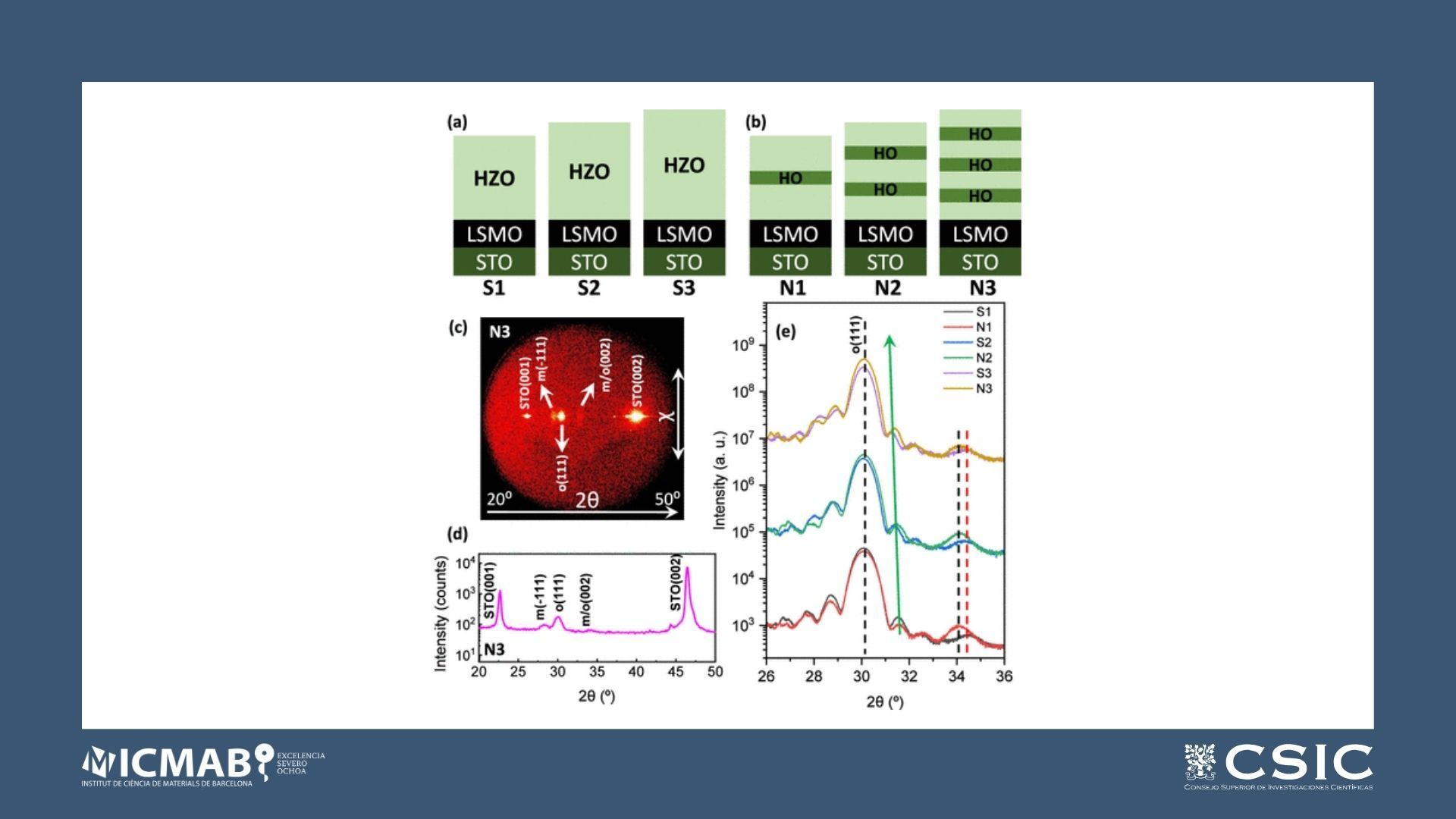 Dual Ferroelectric Polarization and Dielectric Response Improvement in Epitaxial Hf0.5Zr0.5O2/HfO2 Nanolaminates