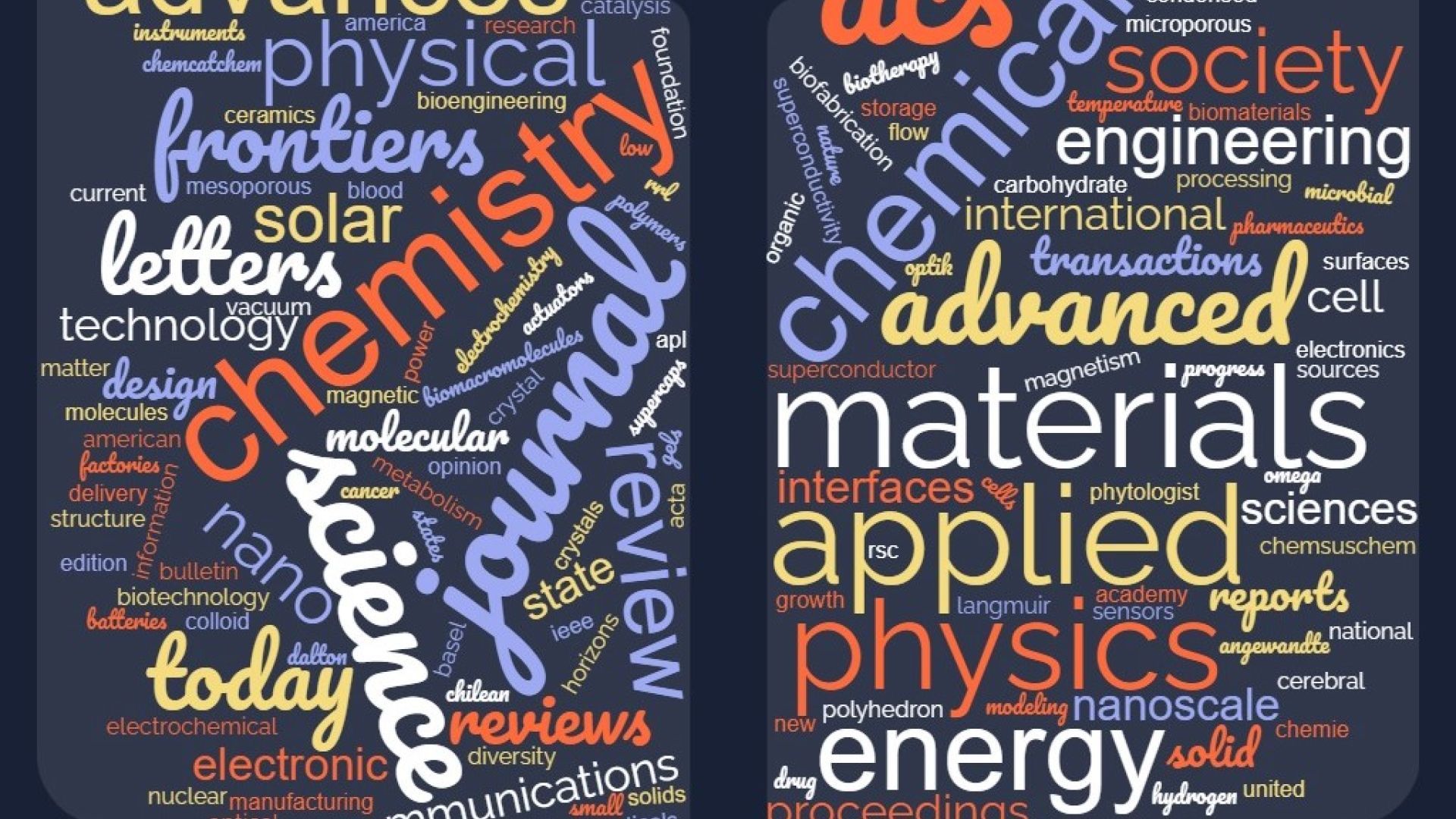 Word cloud of all the journals in which we published | ICMAB, CSIC (Made in wordclouds.com)
