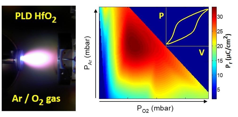 Large enhancement of ferroelectric polarization in Hf0.5Zr0.5O2 films by low plasma energy pulsed laser deposition