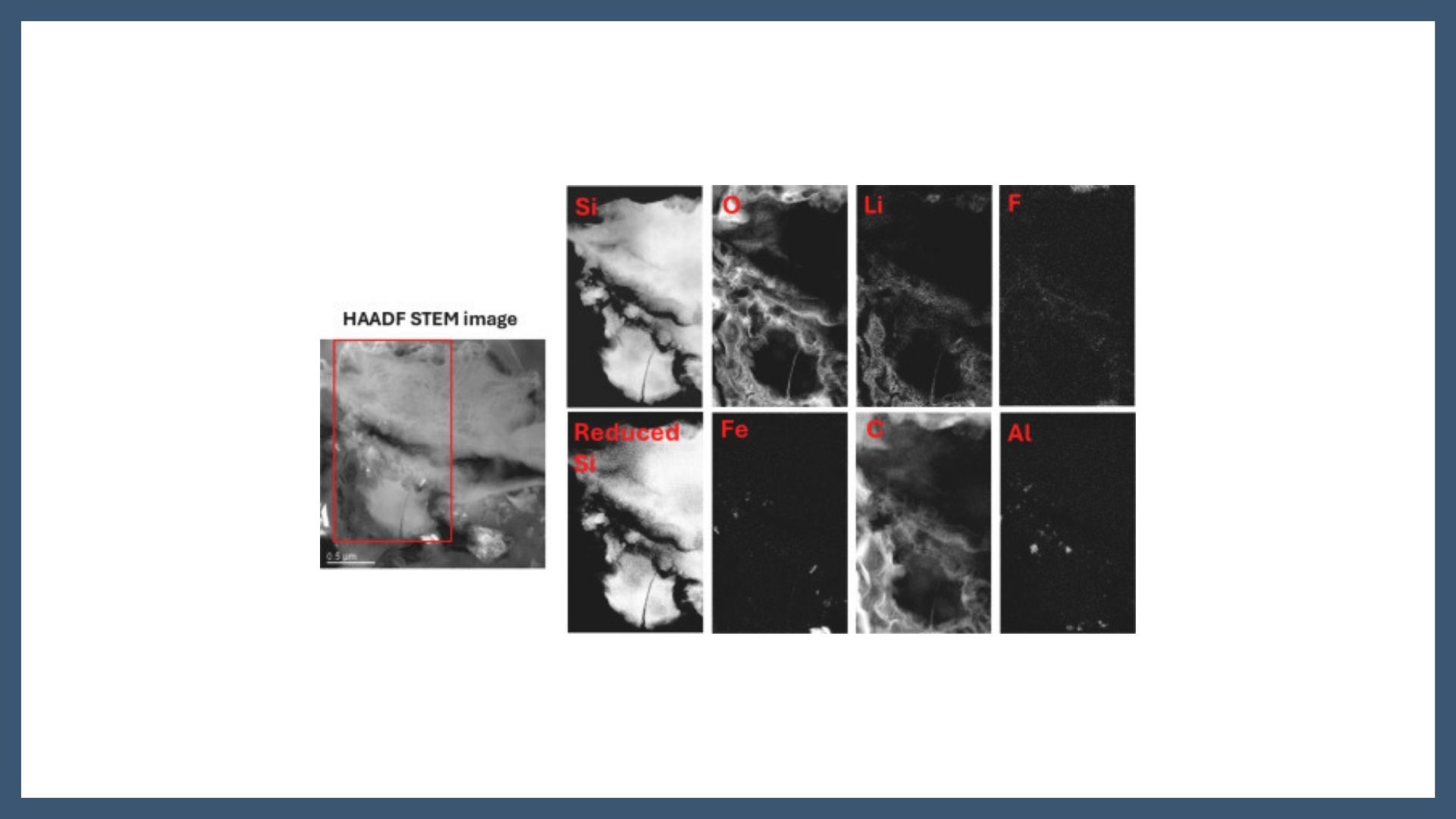 Time-resolved analysis of extensive silicon amorphization in SiGr anodes for Li-Ion batteries via operando synchrotron X-ray diffraction