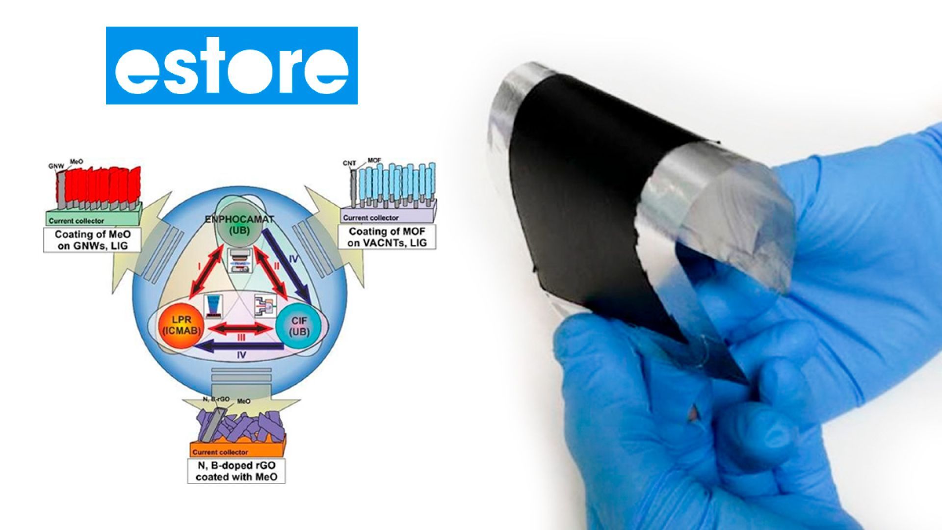 Estore Project