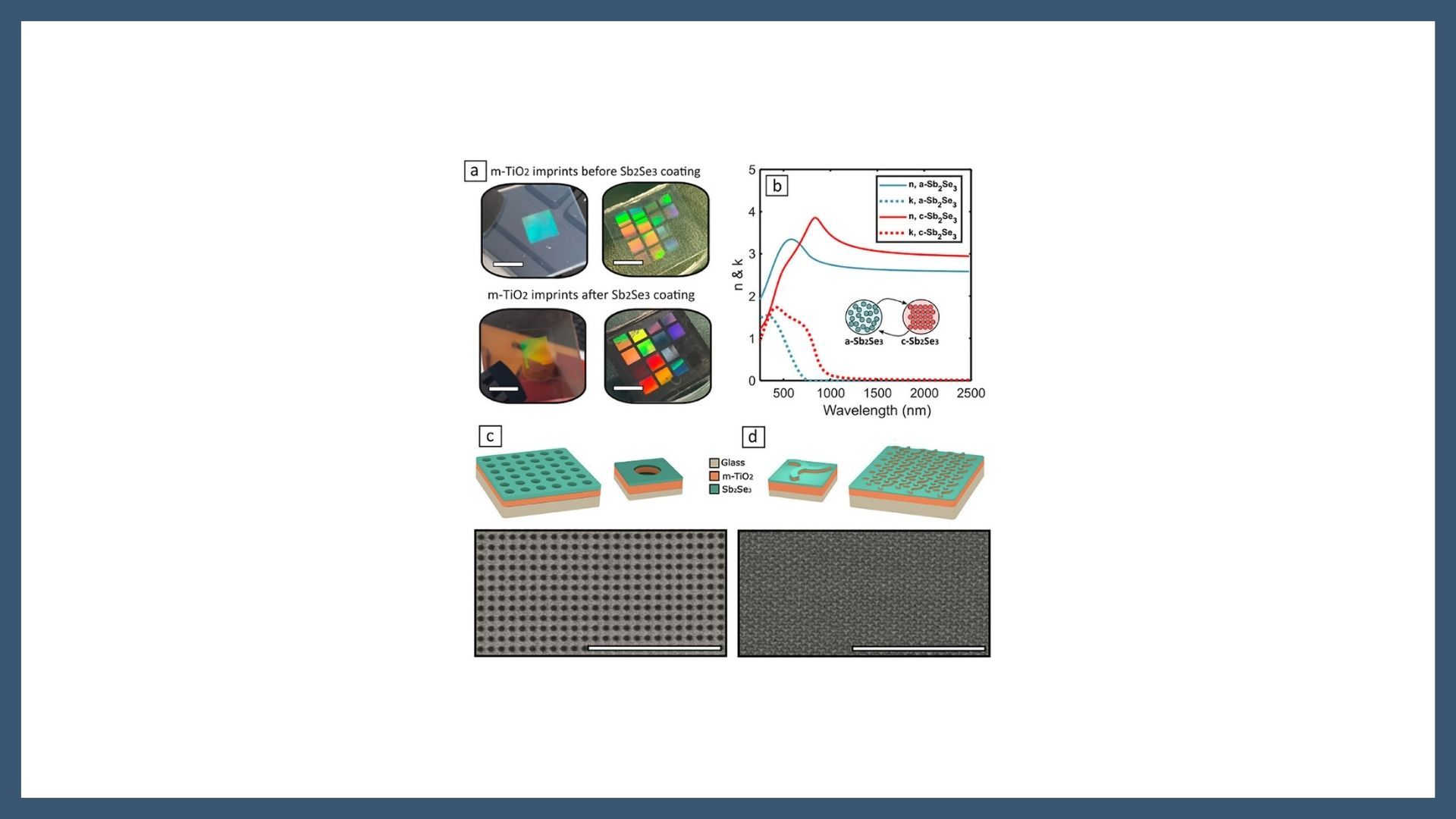 Reconfigurable, Temperature Resilient Phase-Change Metasurfaces Fabricated via High Throughput Nanoimprinting Lithography