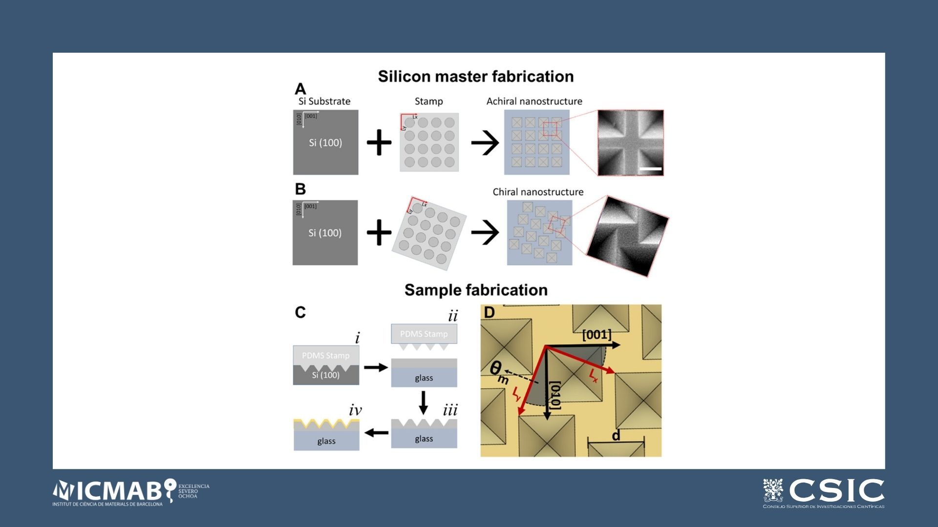Strong Chiro-Optical Activity of Plasmonic Metasurfaces with Inverted Pyramid Arrays