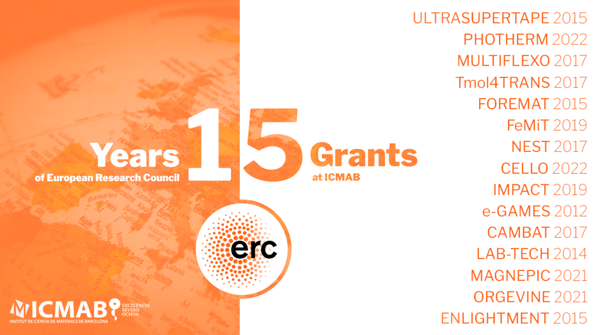 15 years of ERC