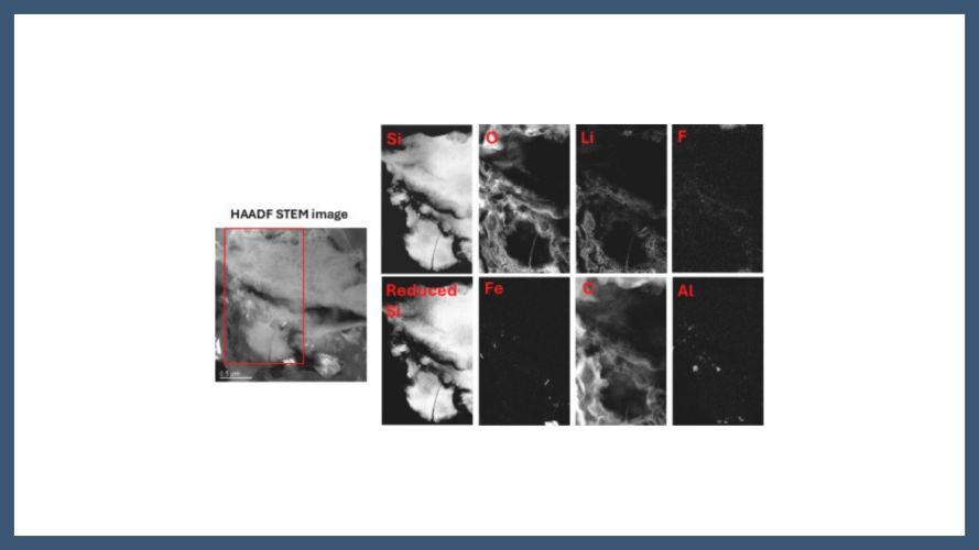 Time-resolved analysis of extensive silicon amorphization in SiGr anodes for Li-Ion batteries via operando synchrotron X-ray diffraction
