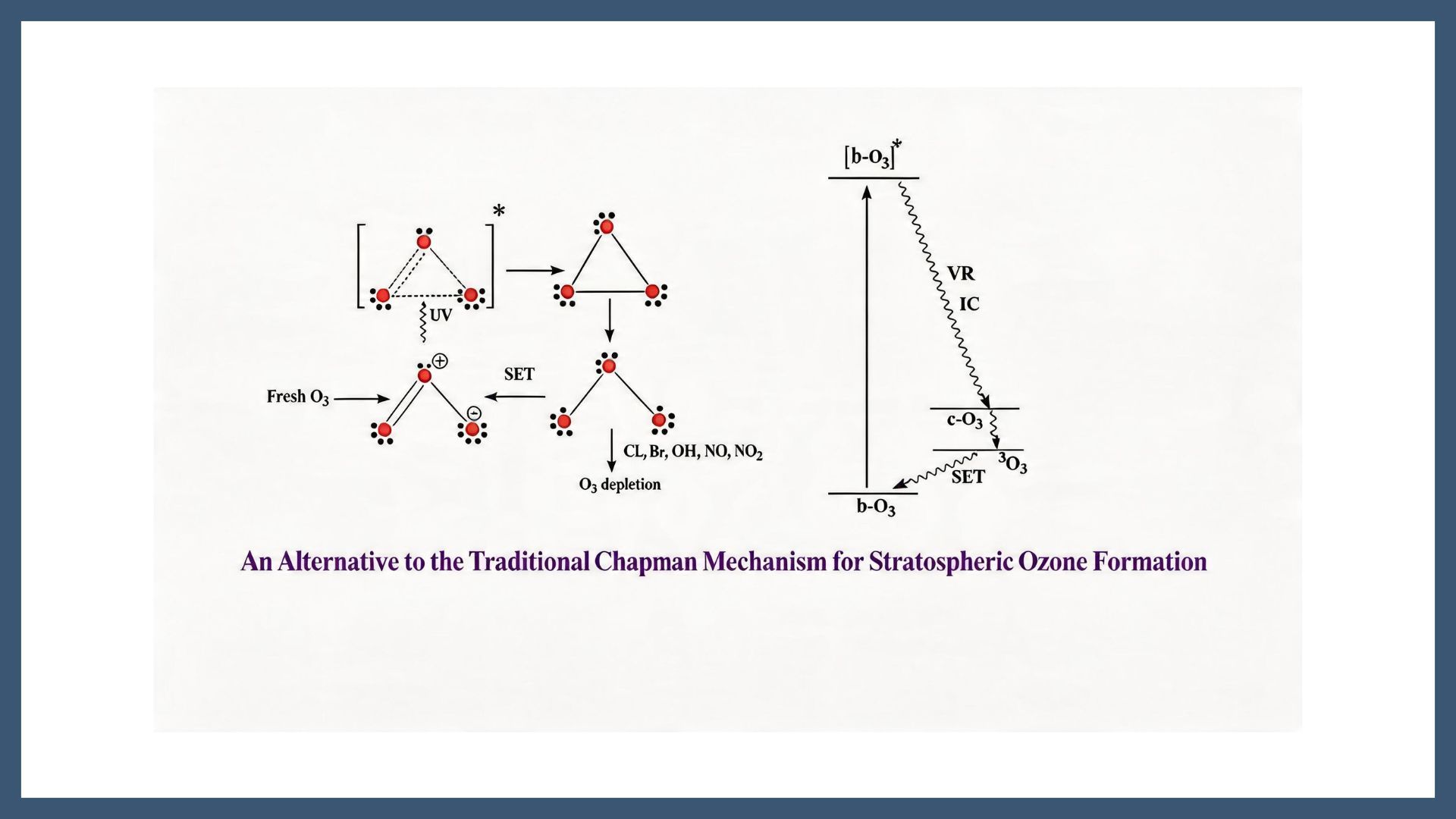 The Electronically Confined Space Analogy Elucidates How Second-Row Triatomic 18-Valence-Electron Molecules Shape Life and Light