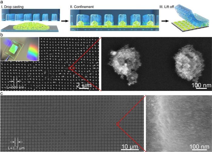 Templated‐assembly of CsPbBr3 perovskite nanocrystals into 2D photonic supercrystals with amplified spontaneous emission