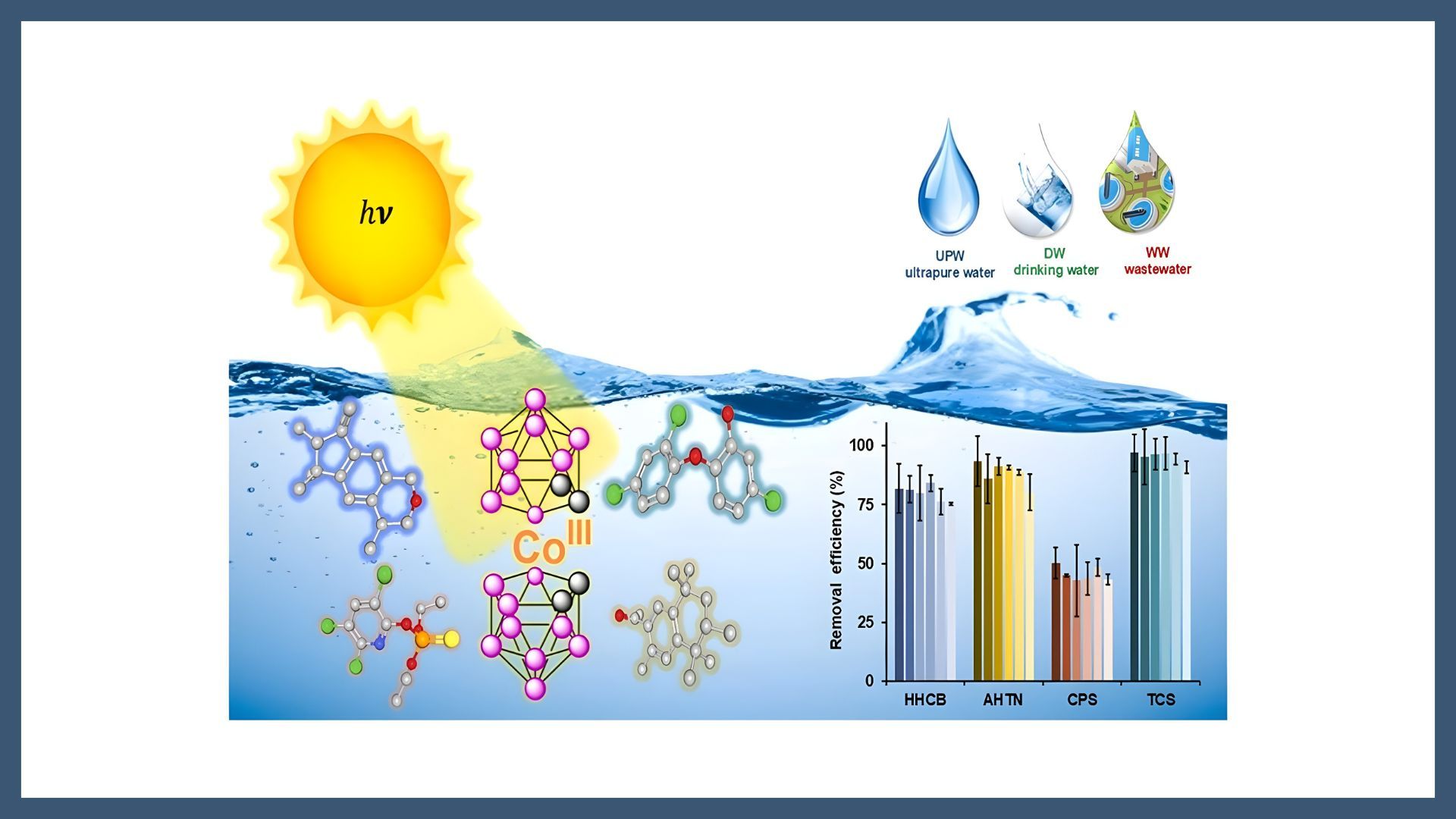 Metallacarborane-functionalized graphene oxide as a recyclable UVC/UVA photocatalyst for micropollutant removal